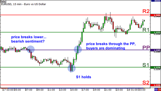 how to determine forex market sentiment